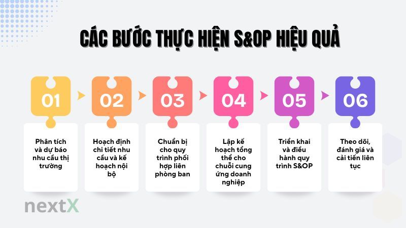 Các bước thực hiện S&OP hiệu quả là gì?