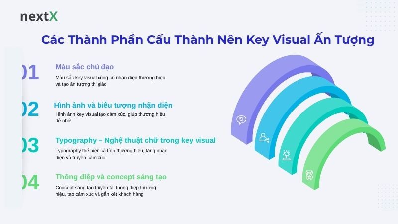 Các Thành Phần Cấu Thành Nên Key Visual Ấn Tượng