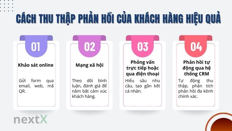 Cách thu thập phản hồi của khách hàng hiệu quả