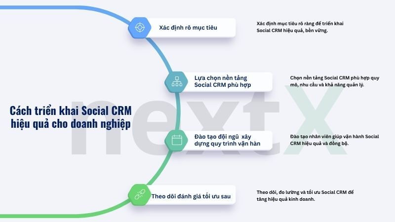 Cách triển khai Social CRM hiệu quả cho doanh nghiệp