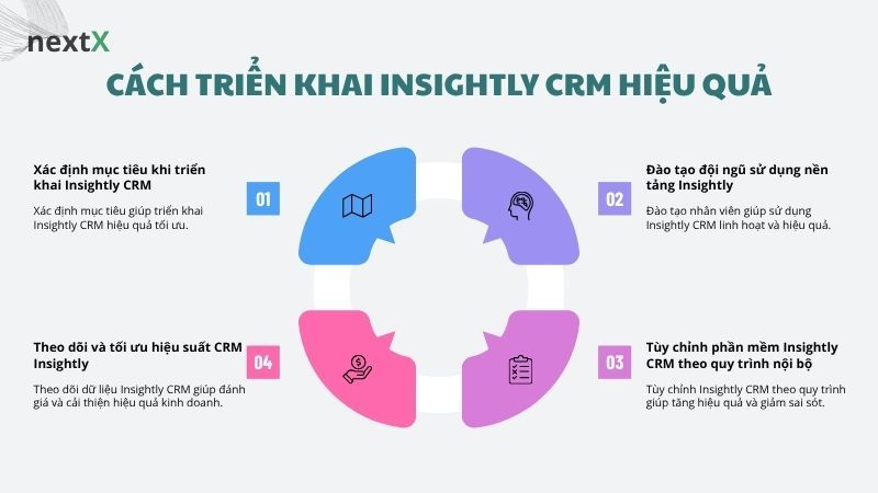 Cách triển khai Insightly CRM là gì hiệu quả