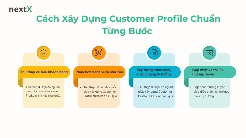 Cách Xây Dựng Customer Profile Chuẩn Từng Bước