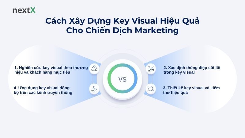 Cách Xây Dựng Key Visual Hiệu Quả Cho Chiến Dịch Marketing