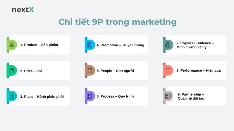 Chi tiết 9P trong marketing