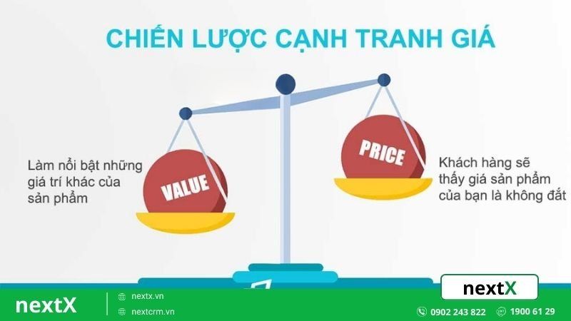 Chính sách giá cạnh tranh