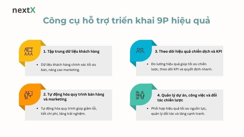 Công cụ hỗ trợ triển khai 9P hiệu quả