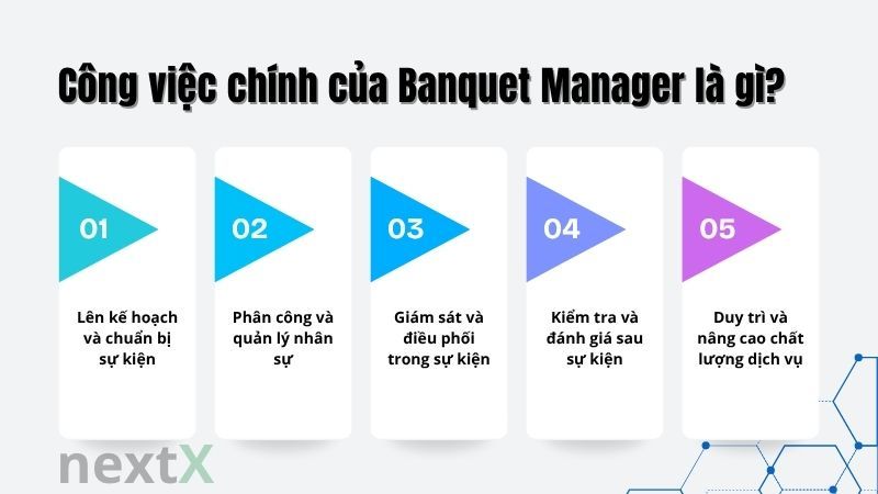 Công việc chính của Banquet Manager là gì?