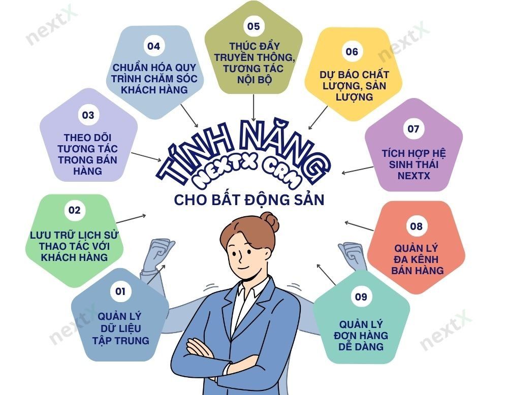 Top 5 phần mềm CRM cho bất động sản kinh doanh tốt nhất thị trường