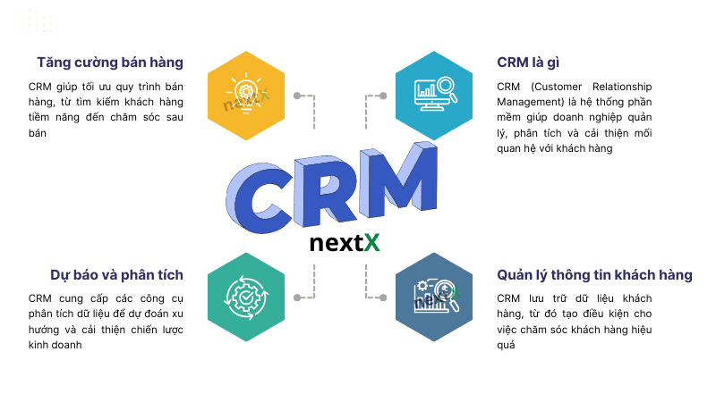 Phần mềm CRM là gì?