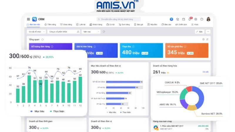 Phần mềm ERP MISA