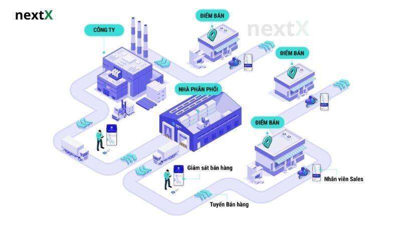 kênh phân phối là gì?