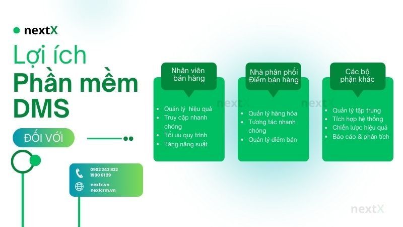 Sử dụng phần mềm DMS mang lại lợi ích gì?