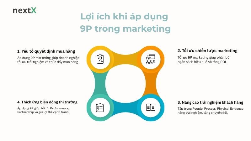 Lợi ích khi áp dụng 9P trong marketing