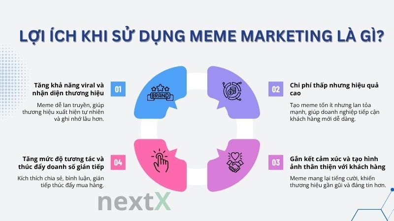 Lợi ích khi sử dụng meme marketing là gì?