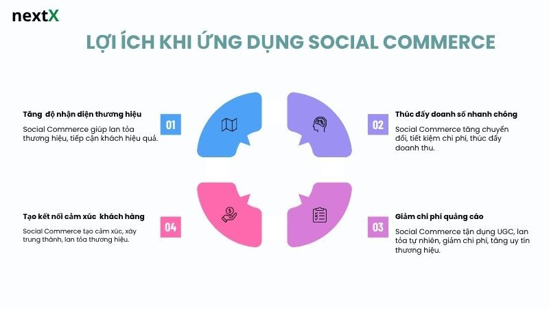 Lợi Ích Khi Ứng Dụng Social Commerce