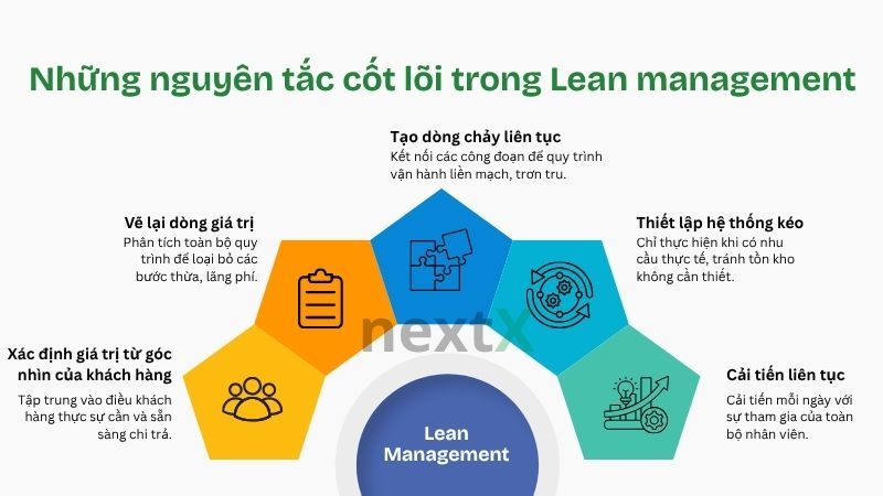 Những nguyên tắc cốt lõi trong Lean management