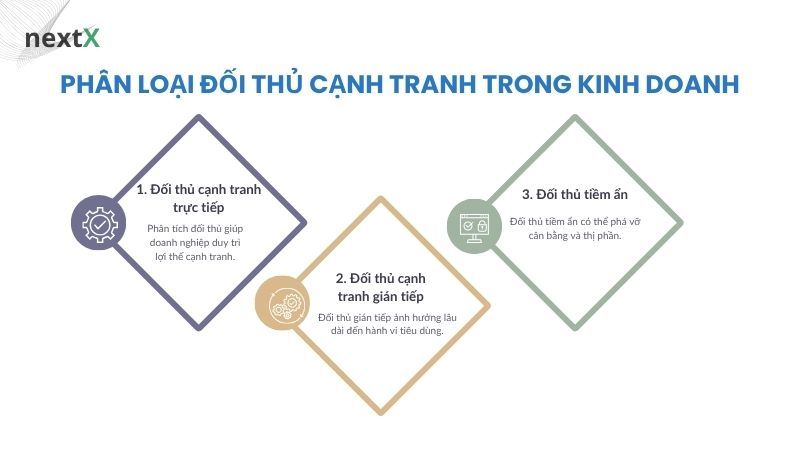 Phân loại đối thủ cạnh tranh trong kinh doanh