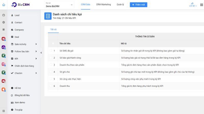 Phần mềm quản lý và chăm sóc khách hàng Bizfly