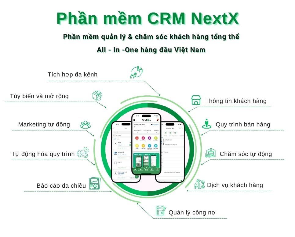 Phần mềm quản lý và chăm sóc khách hàng NextX CRM