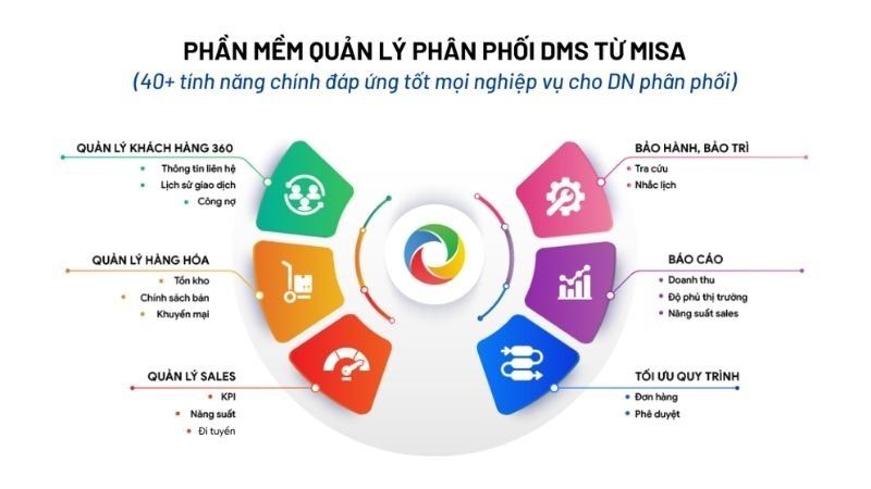 Phần mềm MISA AMIS