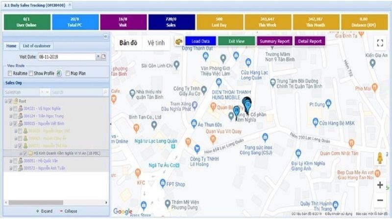 Phần mềm eSales Cloud DMS