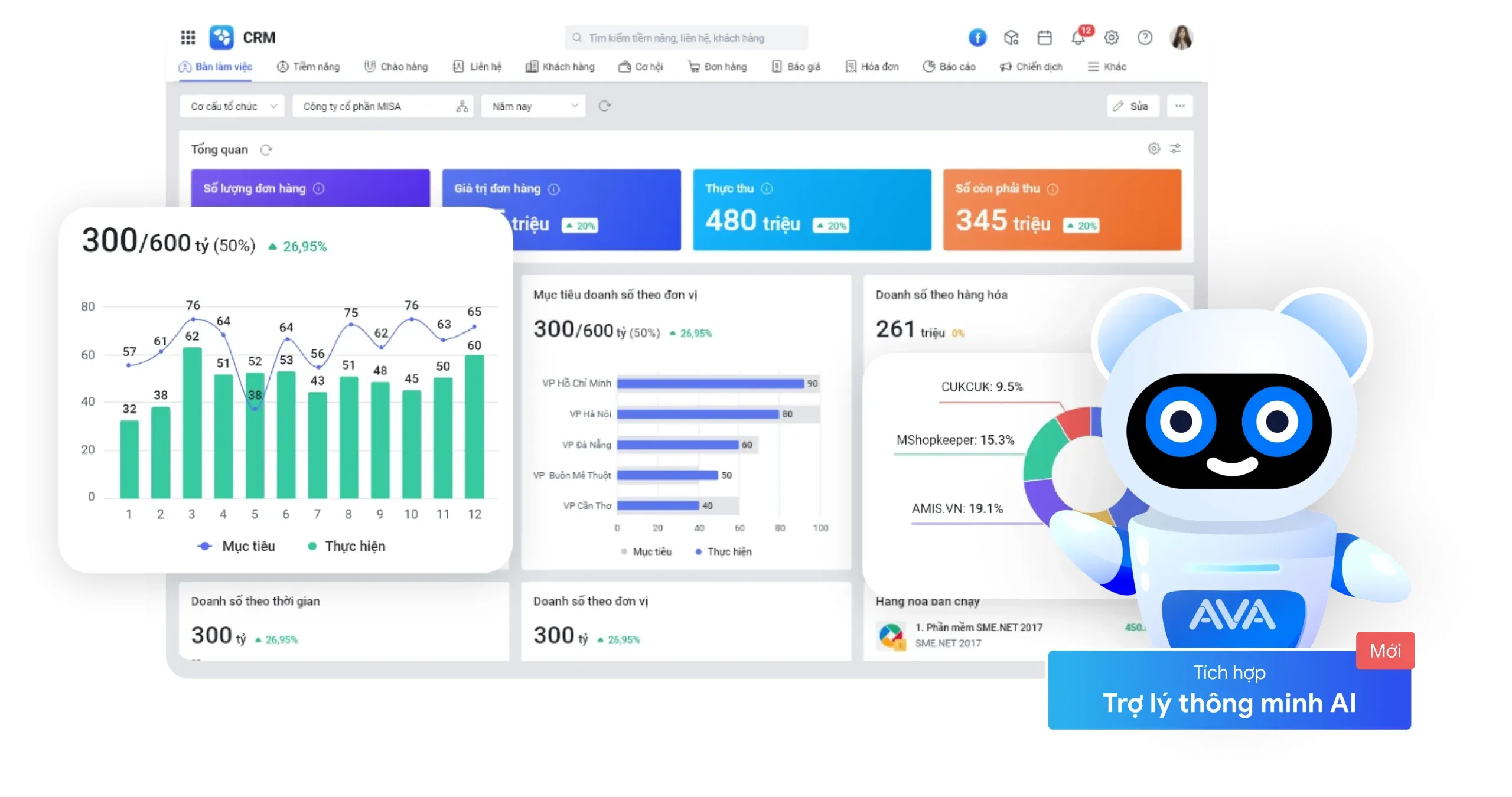 Top 5 phần mềm quản lý hệ thống phân phối nổi tiếng nhất tại Việt Nam