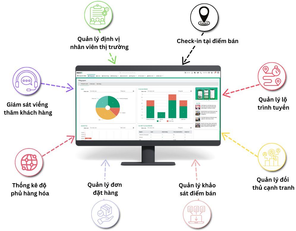 Top 5 phần mềm quản lý hệ thống phân phối nổi tiếng nhất tại Việt Nam