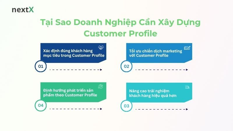 Tại Sao Doanh Nghiệp Cần Xây Dựng Customer Profile