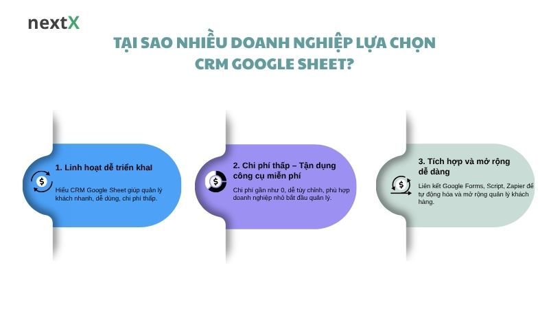 Tại sao nhiều doanh nghiệp lựa chọn CRM Google Sheet?