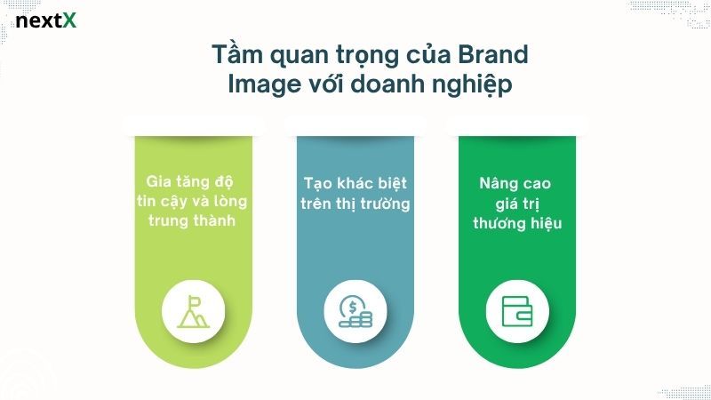 Tầm quan trọng của Brand Image với doanh nghiệp