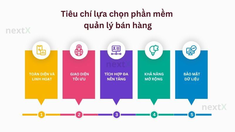 tiêu chí lựa chọn phần mềm bán hàng