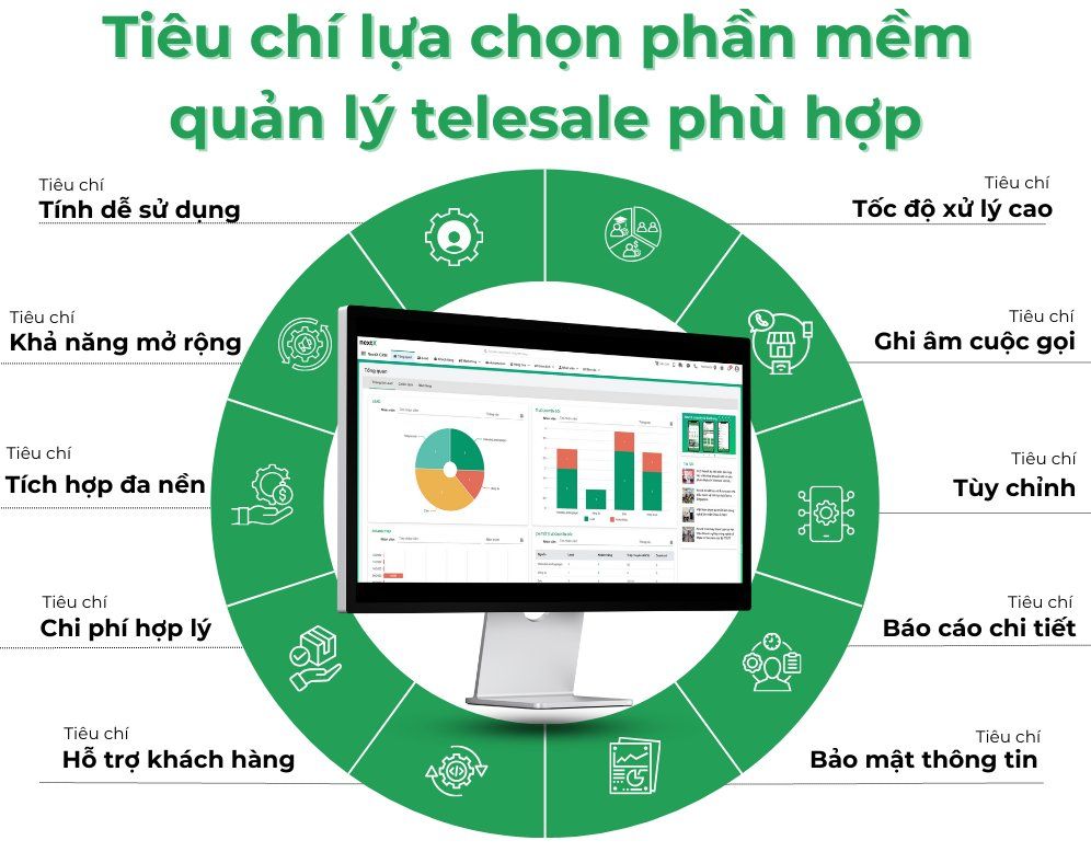 TOP 5 phần mềm quản lý telesales hiệu quả nhất trên thị trường hiện nay