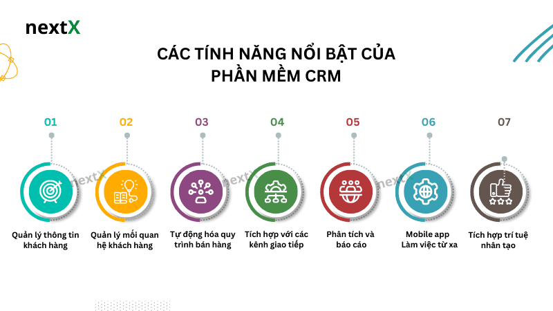 Các tính năng nổi bật của phần mềm CRM