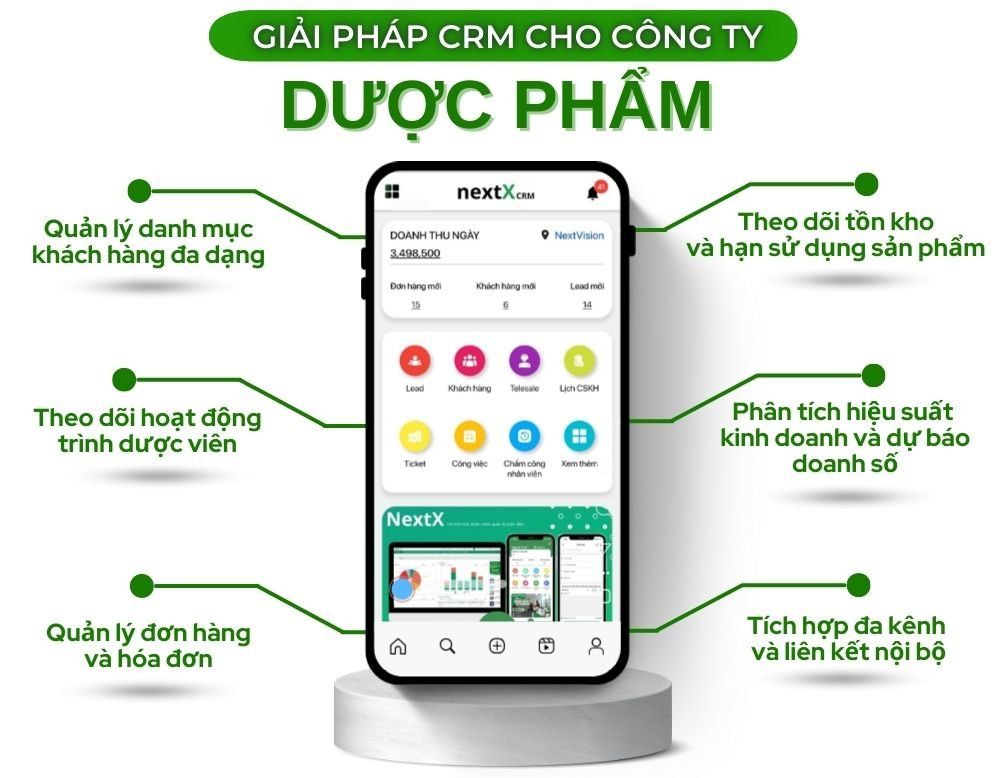 TOP 9 phần mềm CRM cho công ty dược phẩm cải tiến nhất hiện nay