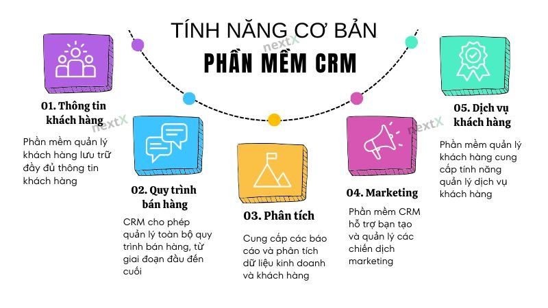 tính năng crm