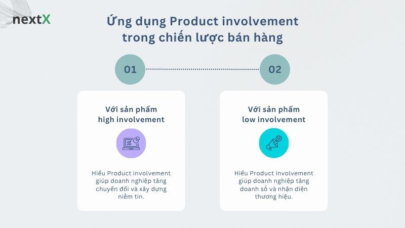 Ứng dụng Product involvement trong chiến lược bán hàng