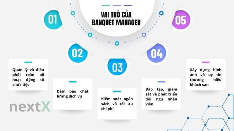Vai trò của Banquet Manager là gì?