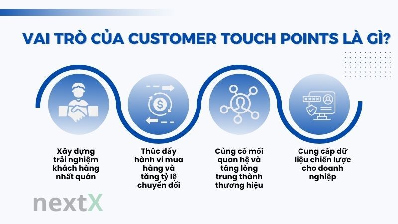 Vai trò của Customer Touch Points là gì?