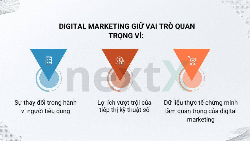 Vai trò của digital marketing