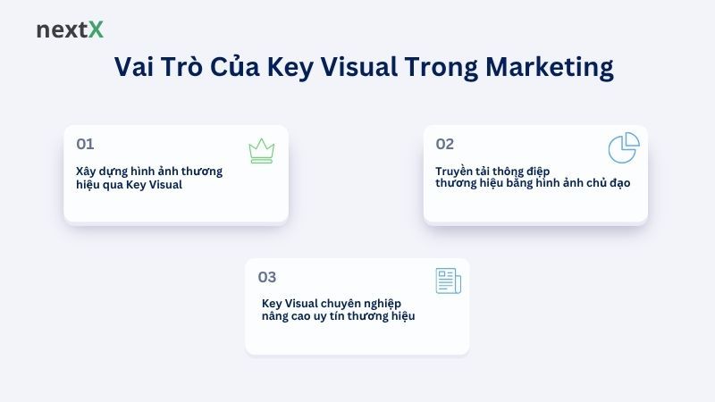 Vai Trò Của Key Visual Trong Marketing