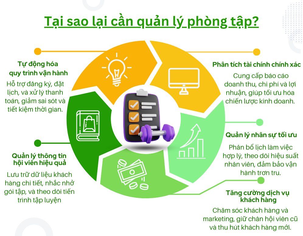 Top 8 phần mềm quản lý phòng tập gym phổ biến nhất tại Việt Nam